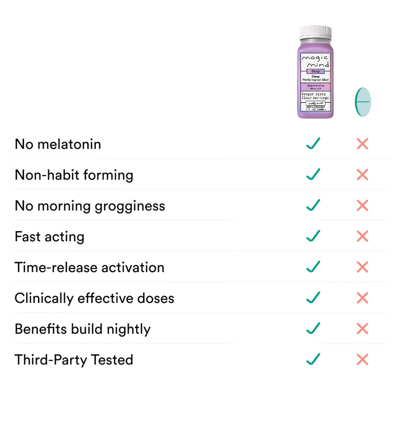 Magic Mind | Sleep Performance Shot - Image 3