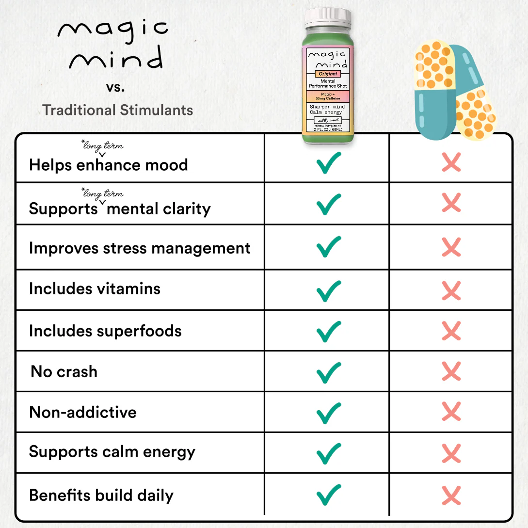 Magic Mind | Mental Performance Shot | Original - Image 6