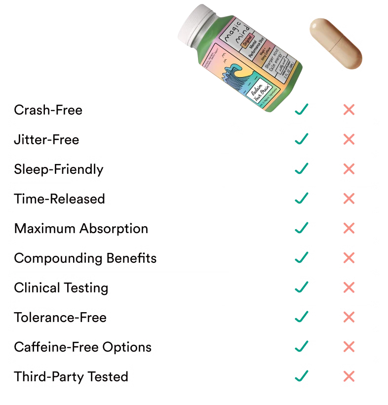 Magic Mind Original | Welcome - Image 5